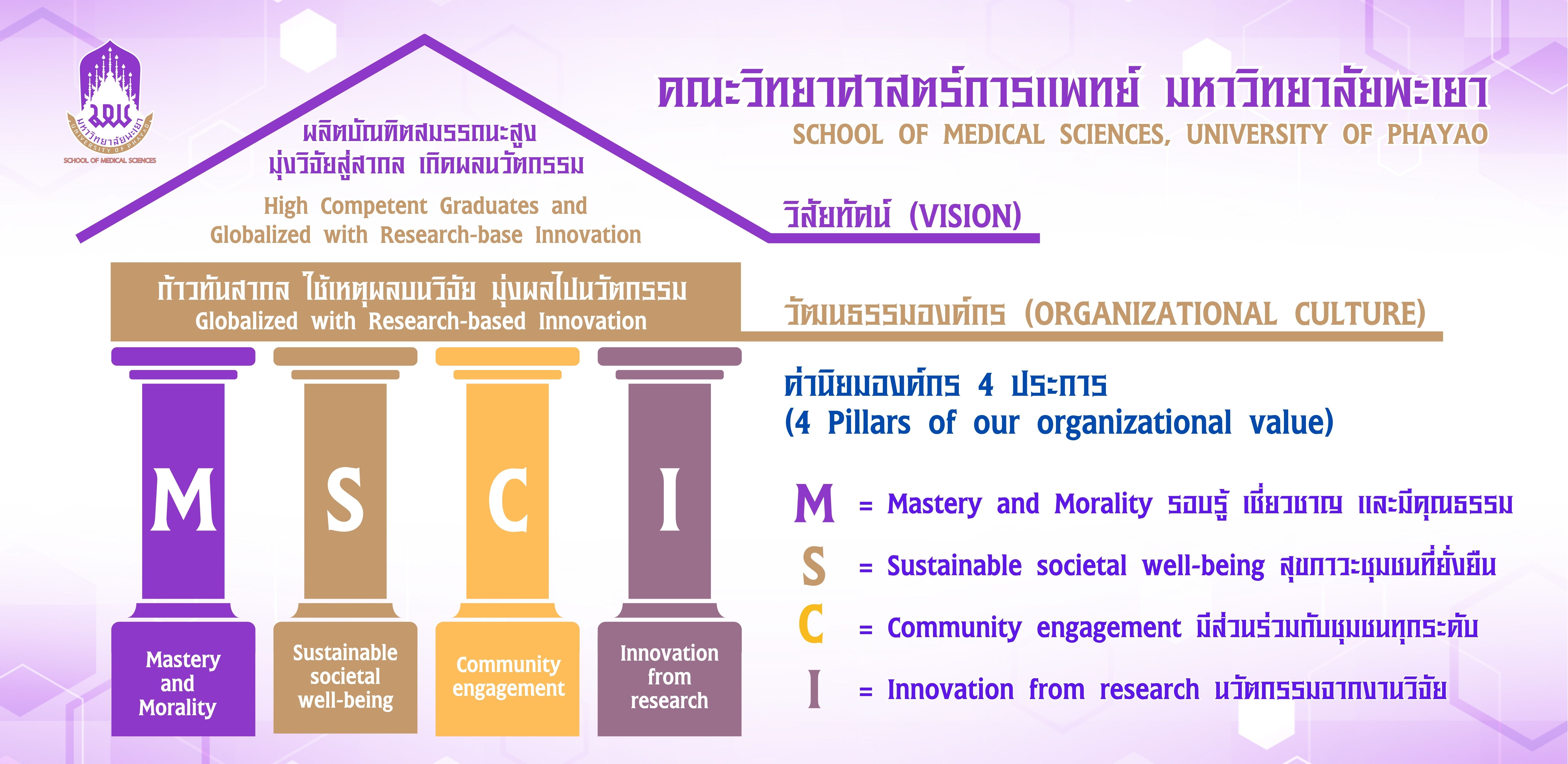 คณะวิทยาศาสตร์การแพทย์ มหาวิทยาลัยพะเยา